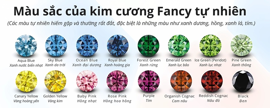 Màu sắc của kim cương Fancy tự nhiên