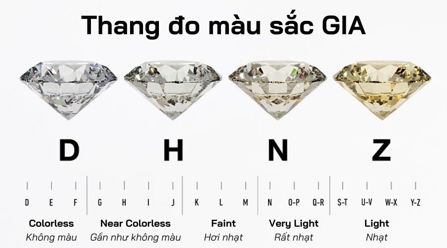Màu sắc của kim cương được ghi nhận dựa trên thang màu từ D đến Z của GIA