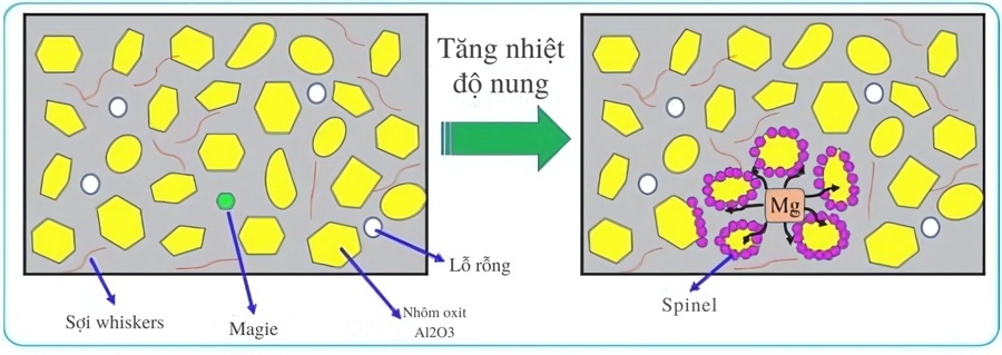 Quá trình hình thành đá tia lửa