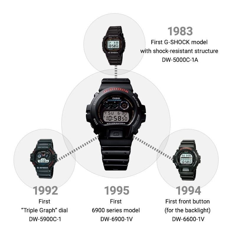 Lịch sử ra đời G-Shock DW-6900 - ảnh 1