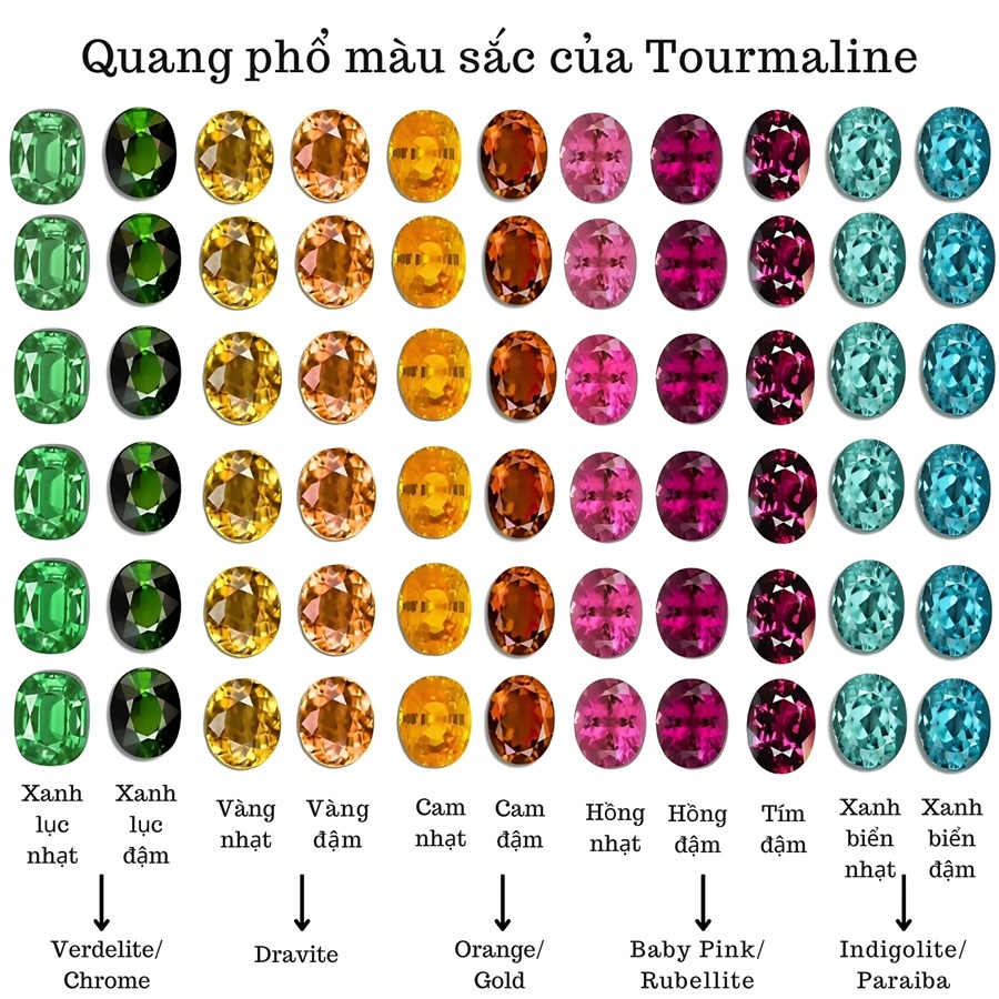 Quang phổ màu sắc đá Tourmaline