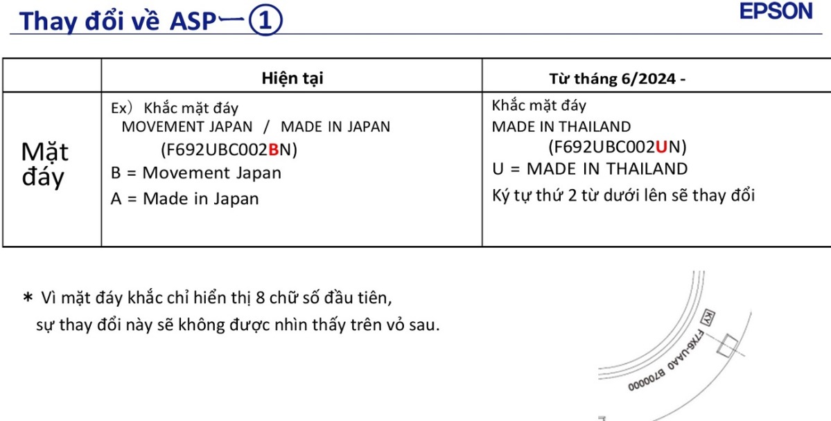 Thông báo thay đổi sản phẩm Orient - Ảnh: 2