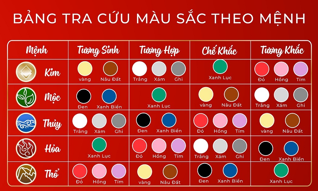 bảng tra cứu màu sắc đồng hồ theo bản mệnh