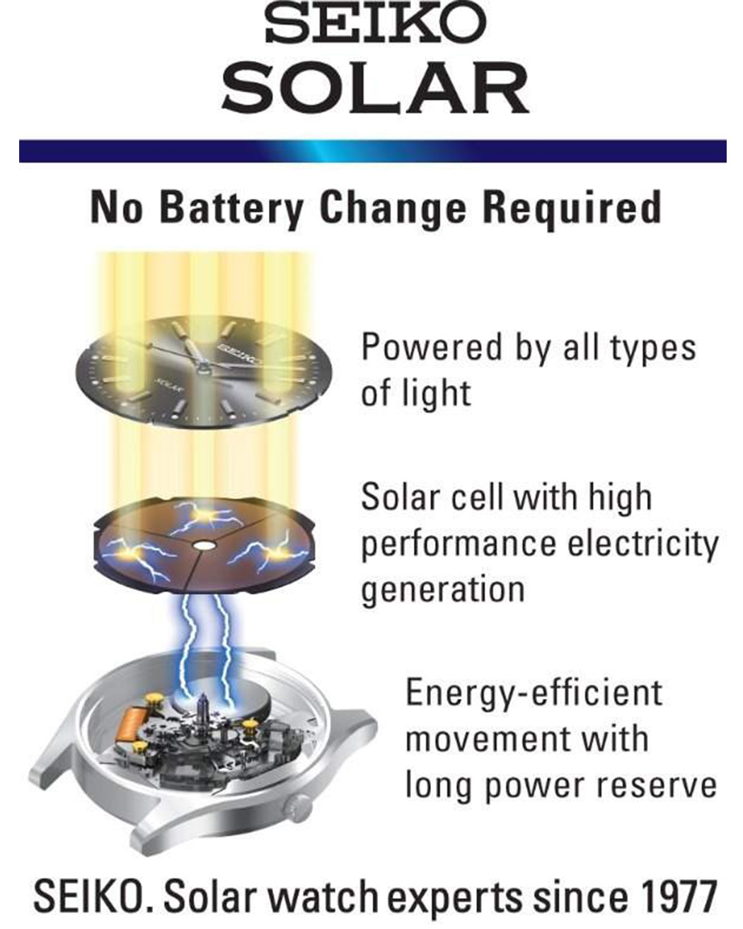 Công nghệ ánh sáng sử dụng trên Seiko Prospex Solar