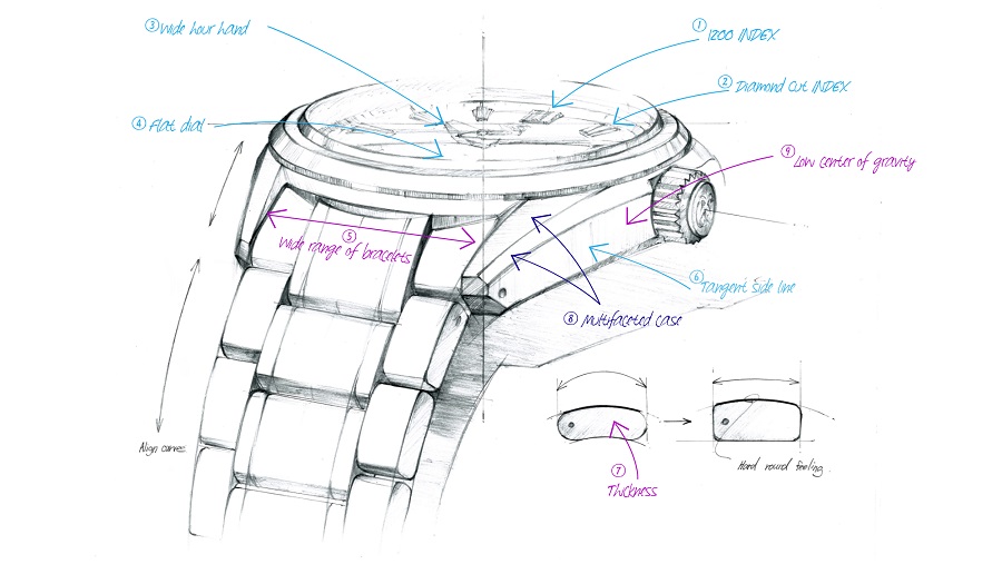 Sự tiến hóa về thiết kế của Grand Seiko Evolution 9