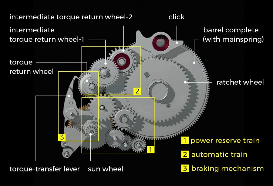 Torque Return System - Hệ thống hoàn trả Mô men do Takahashi phát minh