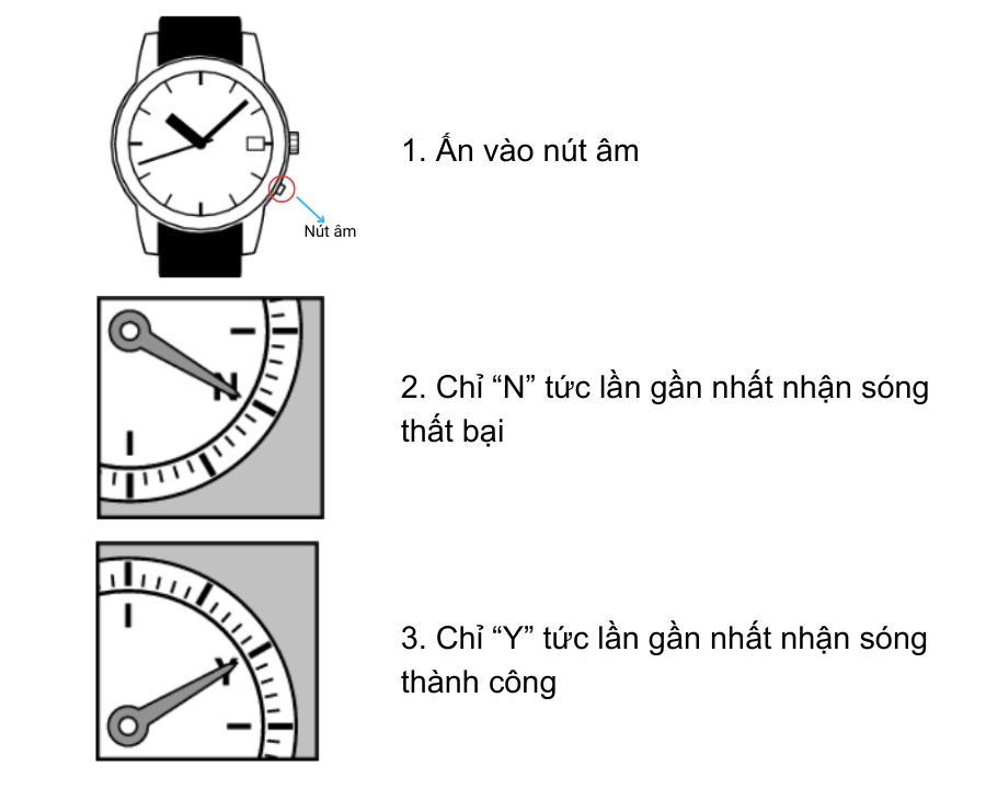 Cách chỉnh đồng hồ Seiko khi có tính năng Radio Wave Control