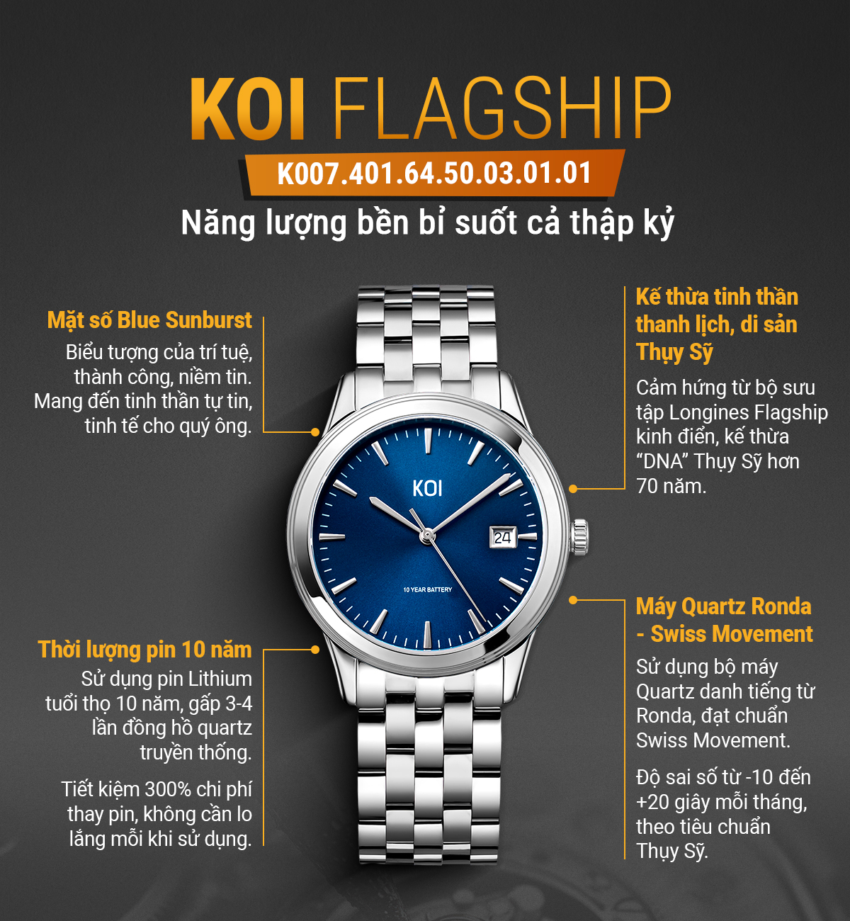 Banner review đồng hồ KOI Flagship K007.401.64.50.03.01.01 - Ảnh 1