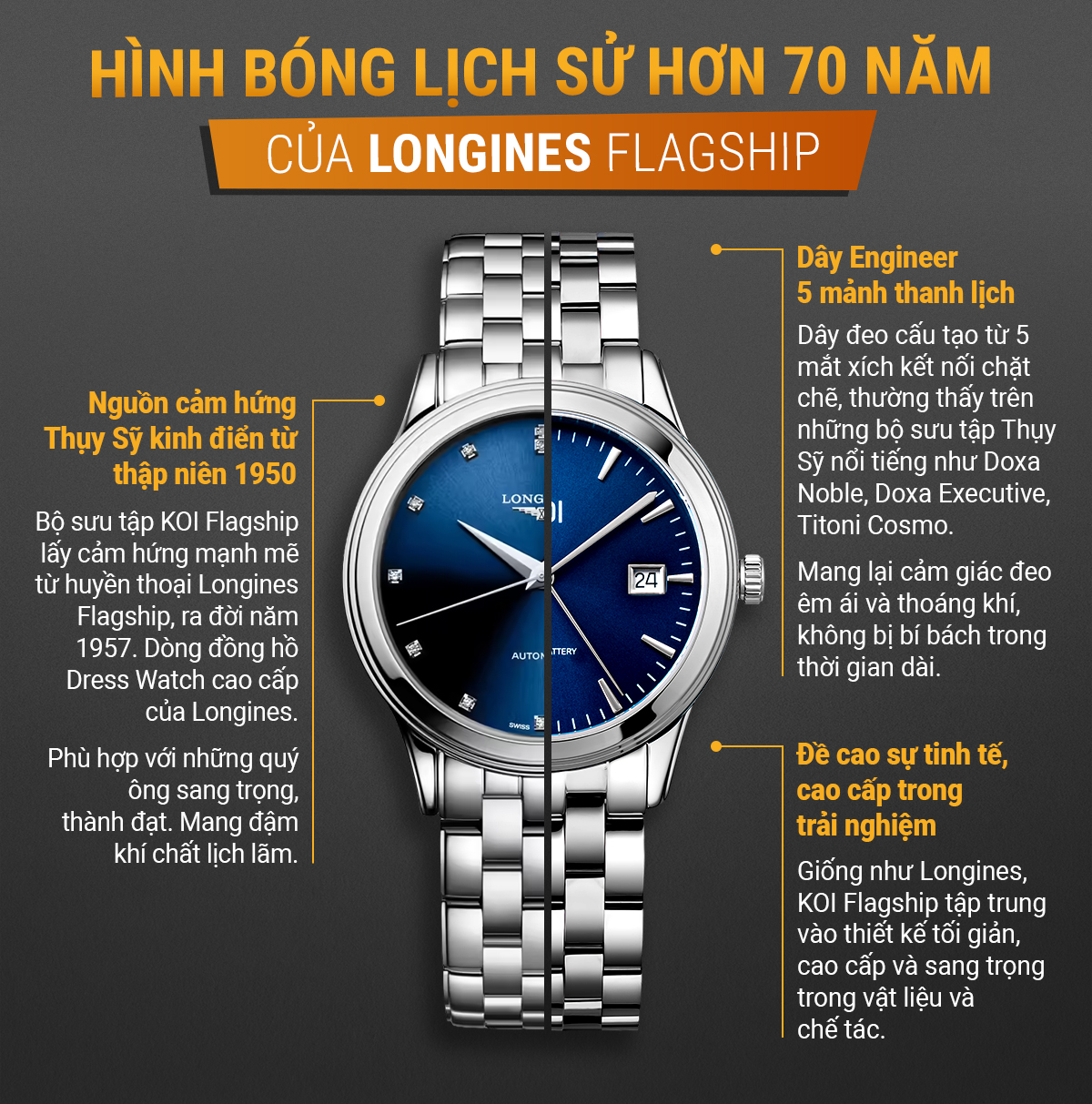 Banner review đồng hồ KOI Flagship K007.401.64.50.03.01.01 - Ảnh 5