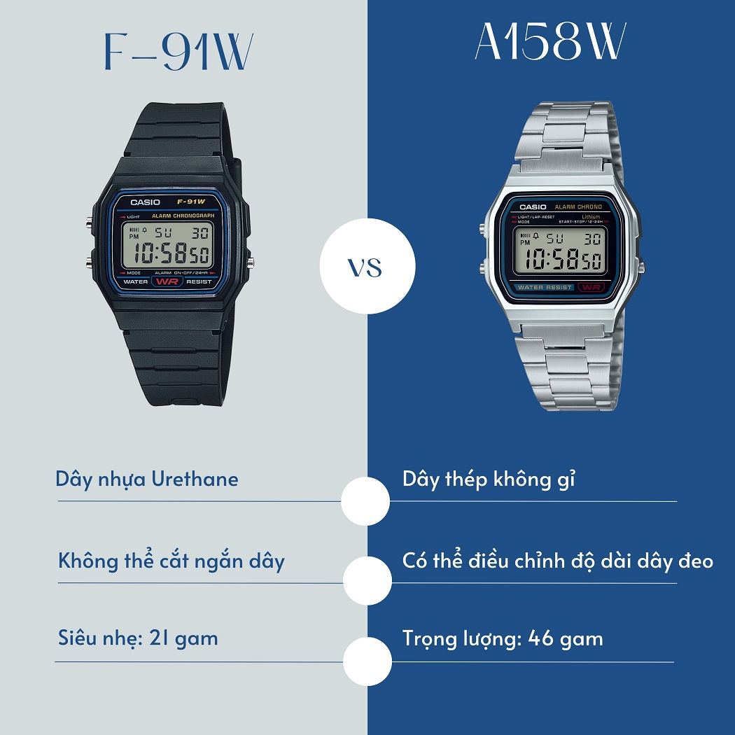 So sánh F-91W và A158W
