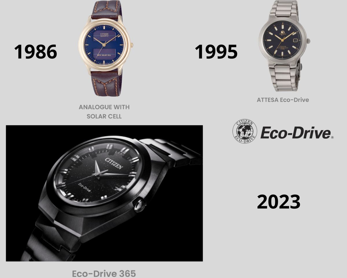 Lịch sử 50 năm công nghệ Eco-Drive