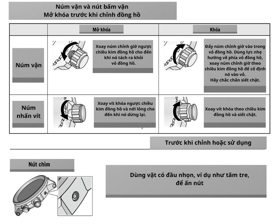 Cách sử dụng núm vặn/nút bấm có thiết kế đặc biệt