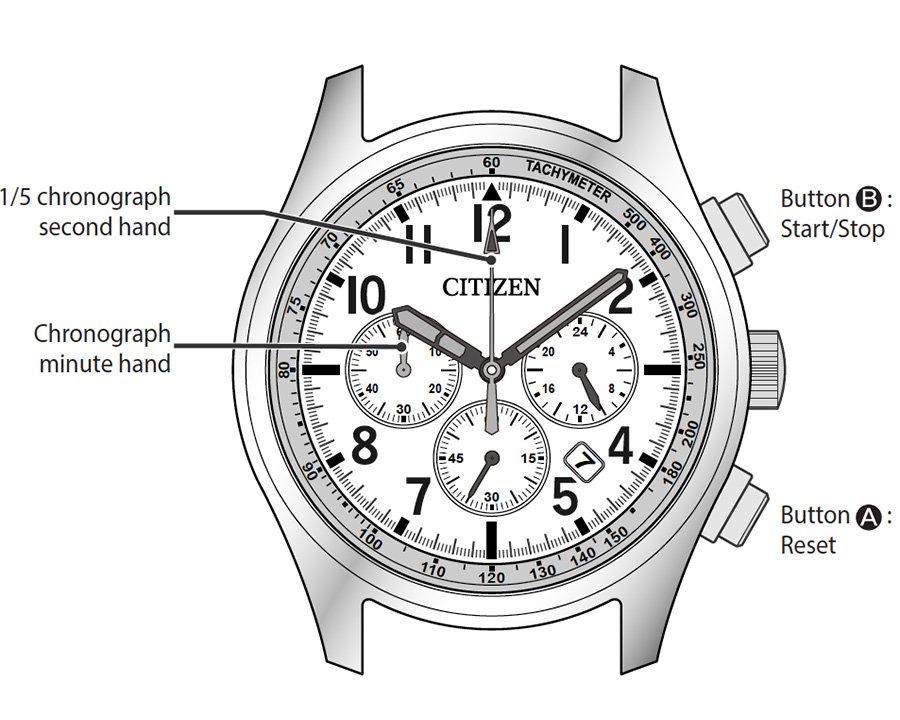 Nhận biết kim giây trung tâm trên đồng hồ Citizen Chronograph.
