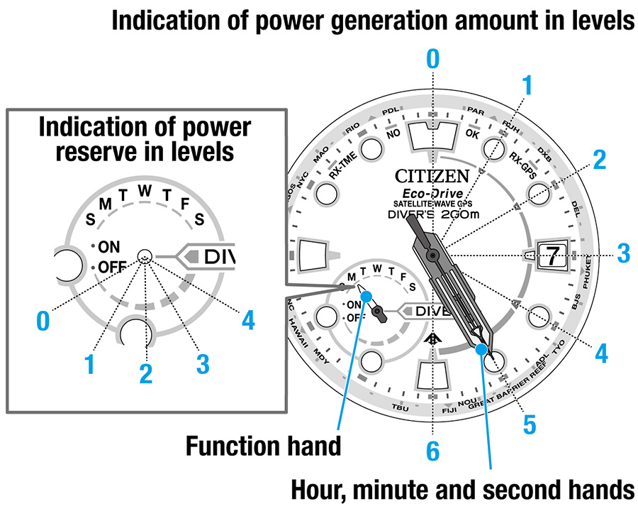 Light-Level Indicator: Chỉ mức độ ánh sáng 7 cấp độ trên đồng hồ Eco-Drive Satellite Wave