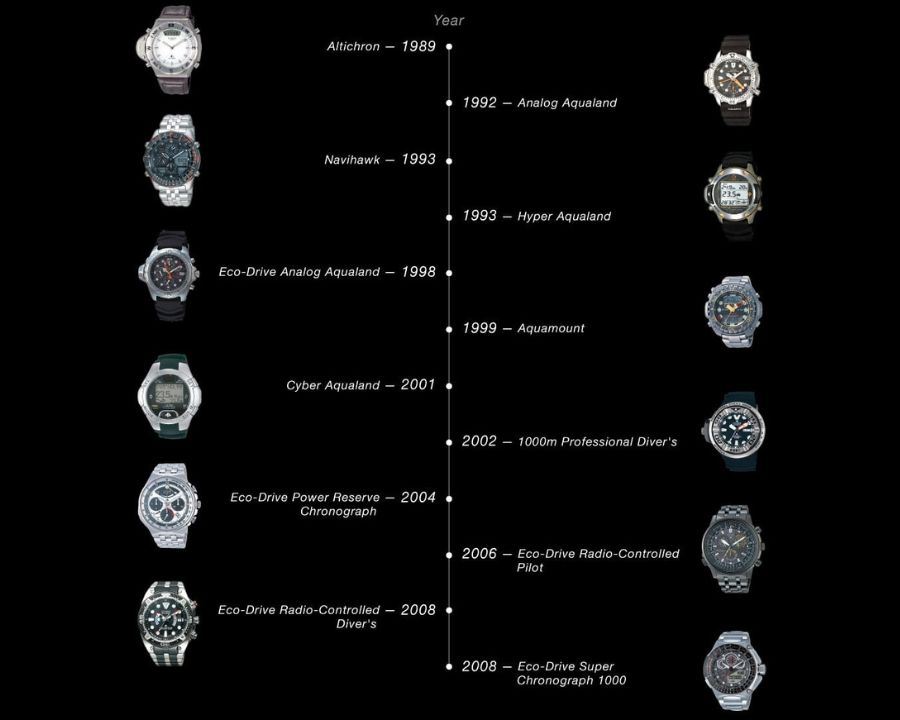 Lịch sử phả hệ dòng đồng hồ Citizen Promaster