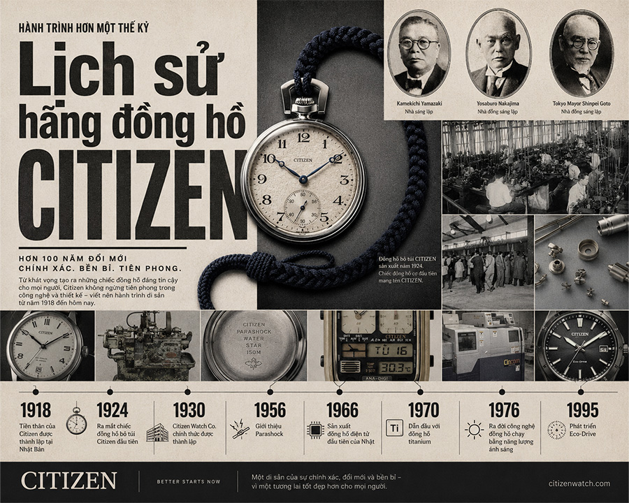 Lịch sử hãng đồng hồ Citizen: nguồn gốc, cột mốc & công nghệ
