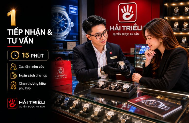 Bước 1: Tiếp nhận & Tư vấn (15 Phút): Xác định nhu cầu, ngân sách và chọn thương hiệu phù hợp.