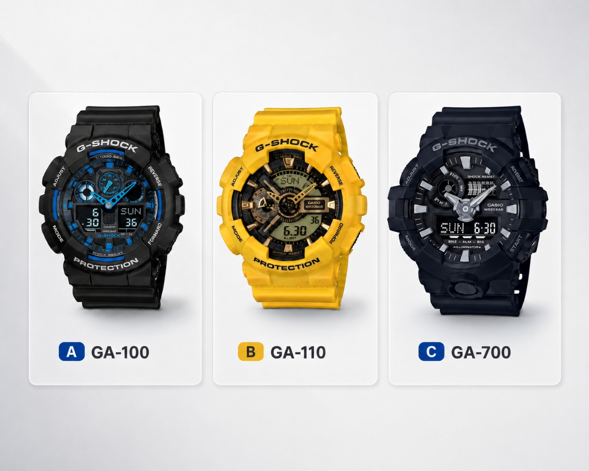 So sánh G-Shock GA-100, GA-110 và GA-700 trong nhóm đồng hồ kim số cỡ lớn.