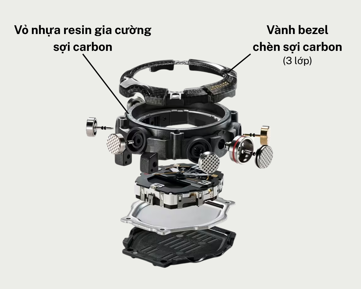 Cấu trúc đồng hồ Mudmaster GG-B100.