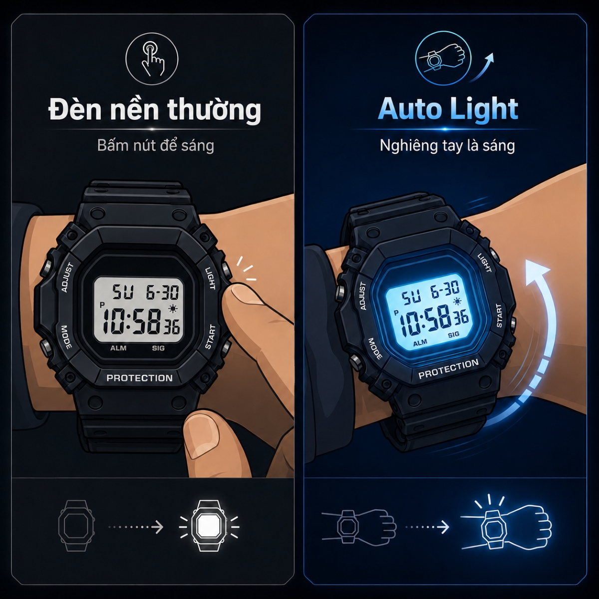 Sự khác nhau giữa đèn nền thường và Auto Light.