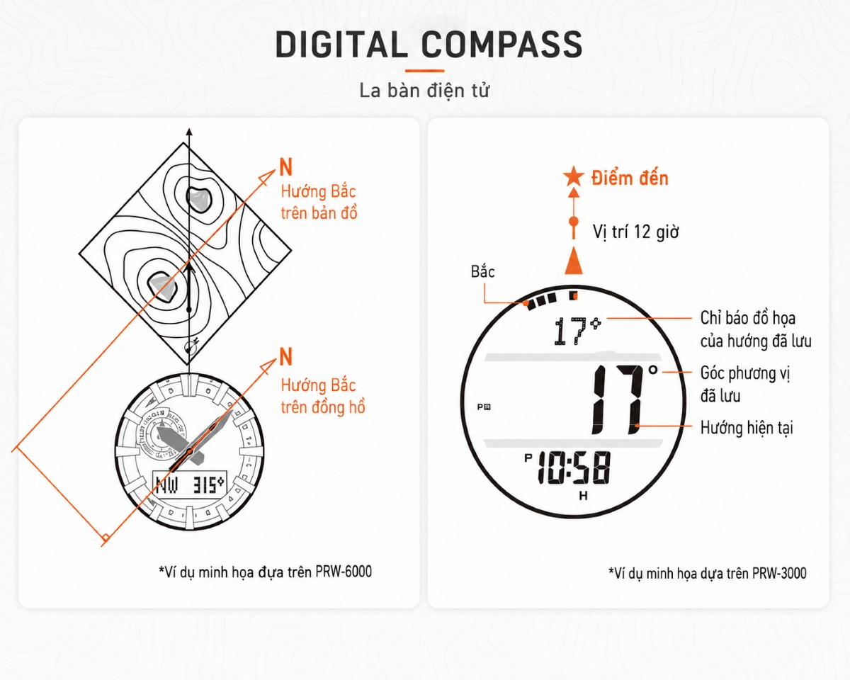 La bàn số trong Triple Sensor giúp G-Shock xác định phương hướng.