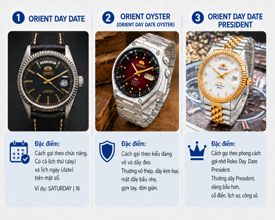 Orient Oyster, Orient Day Date Oyster, Orient Day Date President đều là 1 dòng đồng hồ.