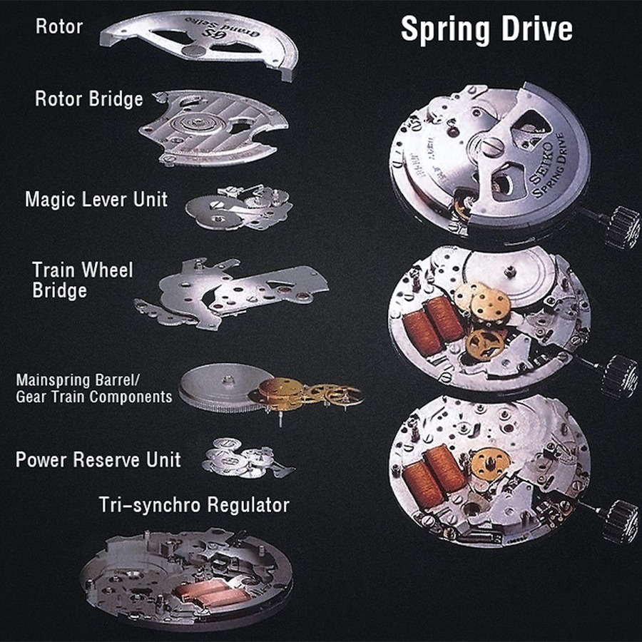 Chi tiết cấu tạo bộ máy đồng hồ Seiko Spring Drive với các linh kiện kim loại.