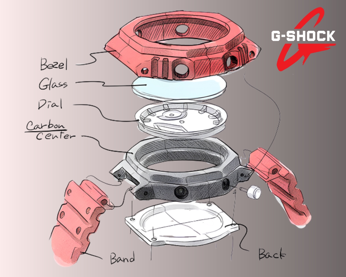 Carbon Core Guard trên đồng hồ GA-B2100.