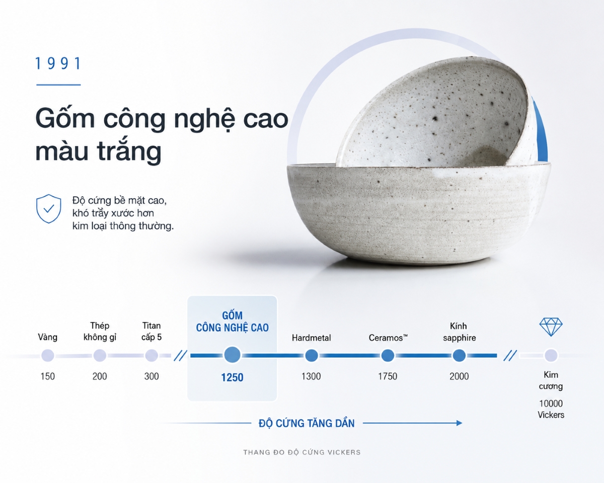 Chất liệu gốm cao cấp High-Tech Ceramic (gốm công nghệ cao) trên dòng Rado Coupole.