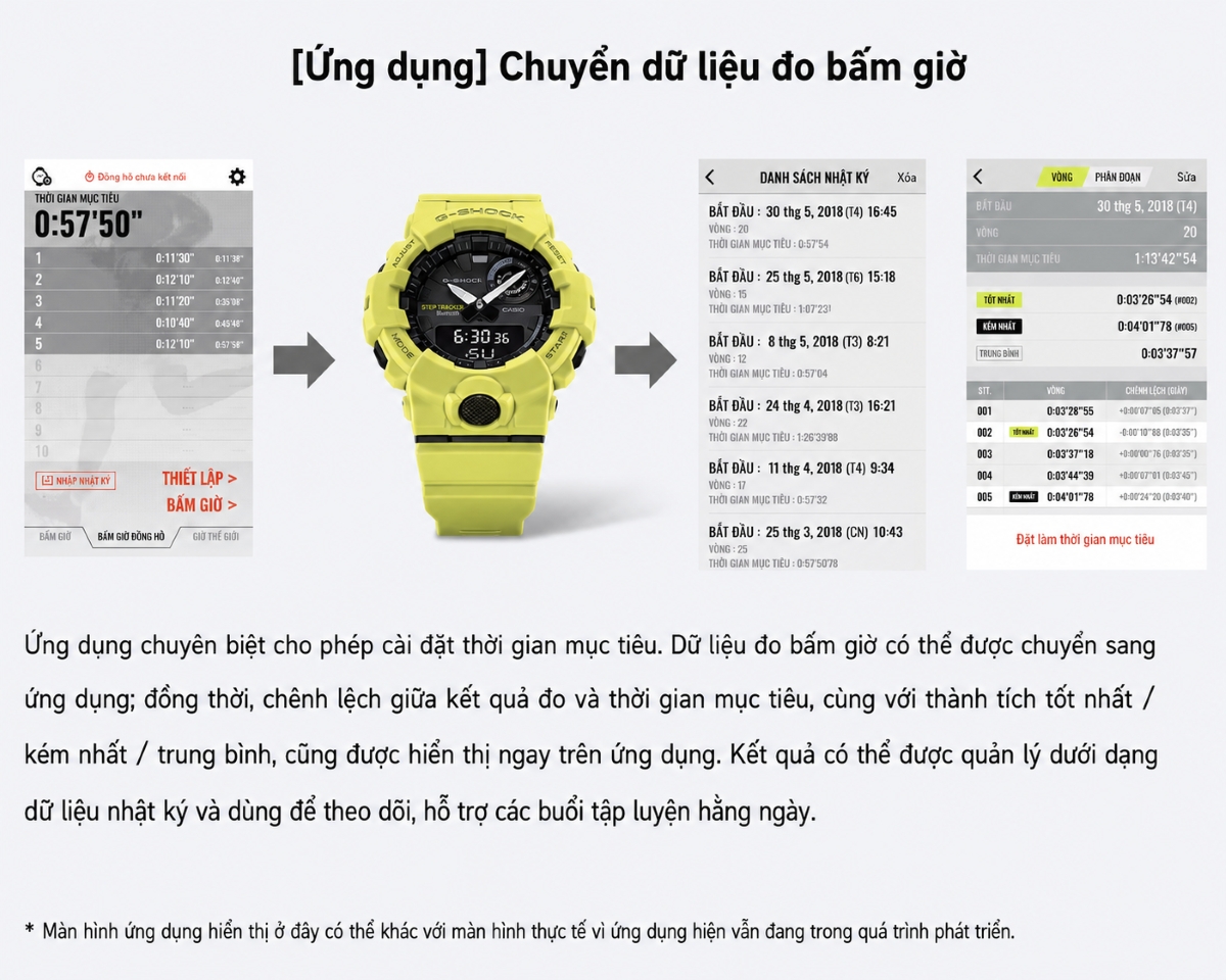 Chức năng Stopwatch trên GBA-800 có thể lưu tối đa 200 lần lap.