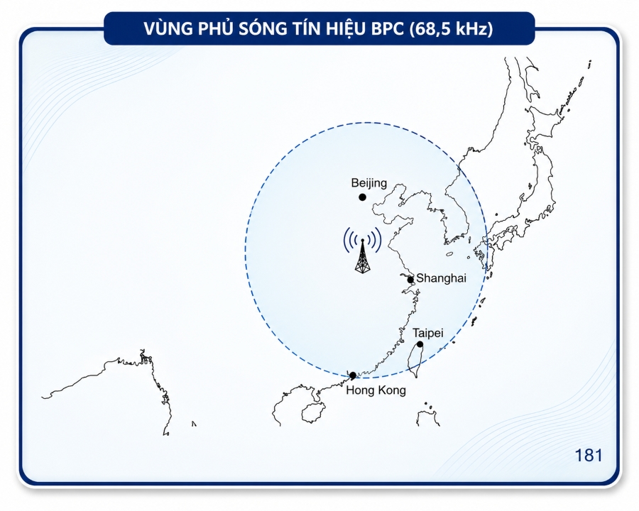 Bản đồ vùng phủ sóng BPC 68,5 kHz từ Trung Quốc cho thấy tín hiệu chưa thể bao phủ toàn bộ Việt Nam.