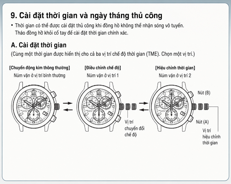 Sơ đồ chuẩn hướng dẫn chỉnh giờ và ngày thủ công trên đồng hồ Citizen Radio Controlled Caliber E690.