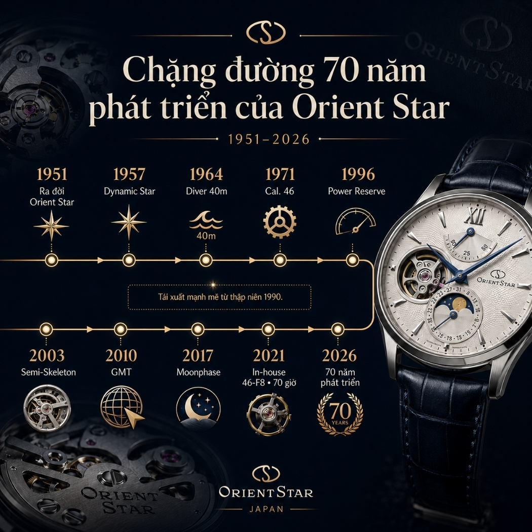 Lịch sử phát triển của đồng hồ Orient Star