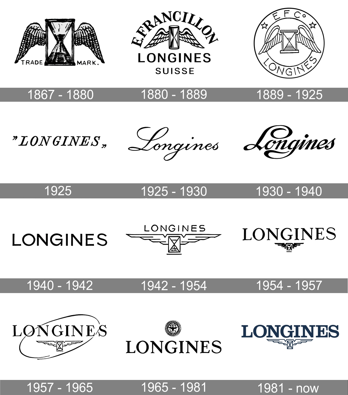 Logo đồng hồ cát có cánh của Longines