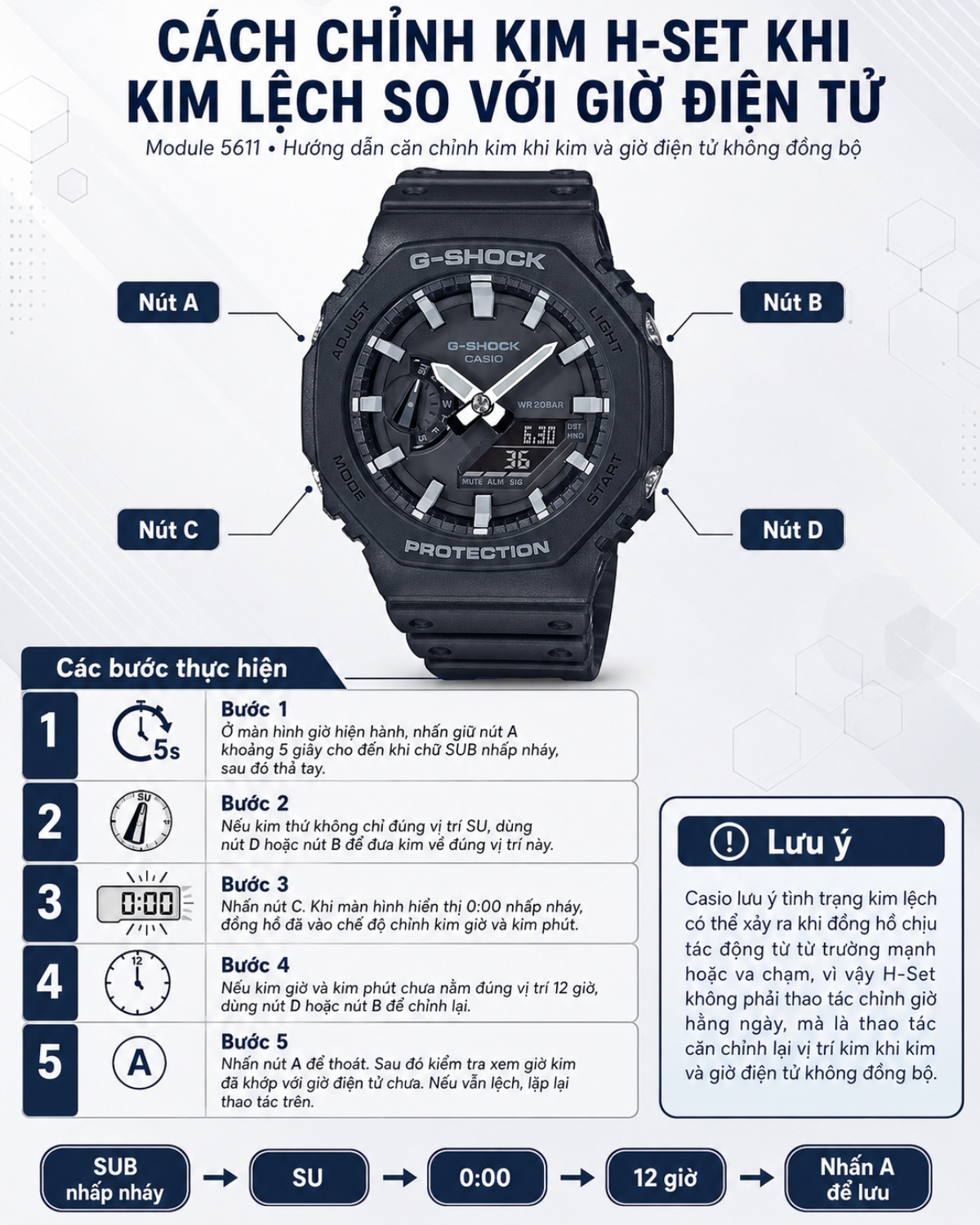 Cách chỉnh kim H-Set khi kim lệch so với giờ điện tử trên G-Shock GA-2100.