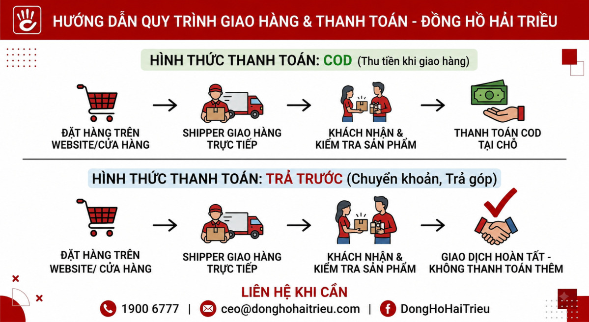 Quy trình giao hàng tại Hải Triều