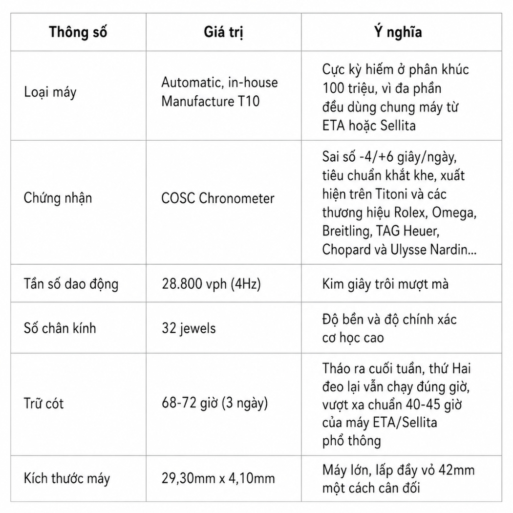Bảng thông số bộ máy In-house Manufacture T10