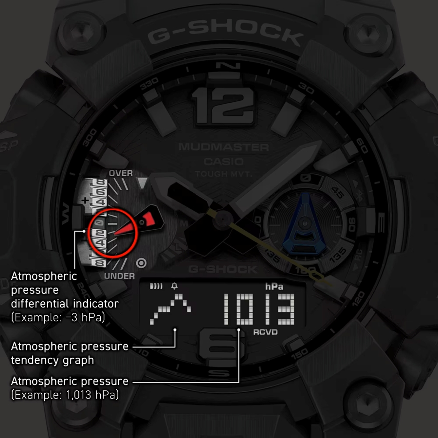 Các tính năng cảm biến áp suất khí quyển trên đồng hồ G-Shock