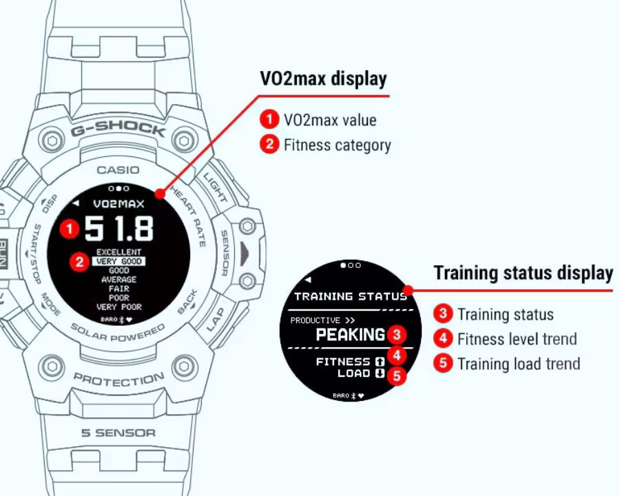 Các tính năng theo dõi luyện tập của G-Shock hỗ trợ theo dõi VO2Max