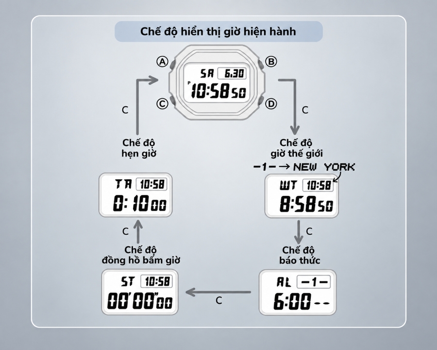 Thứ tự chuyển đổi giữa các chế độ trên đồng hồ G-Shock