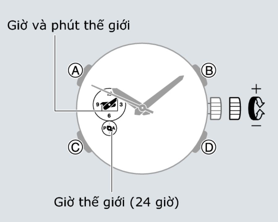 Hướng dẫn chỉnh giờ thế giới trên module 5765