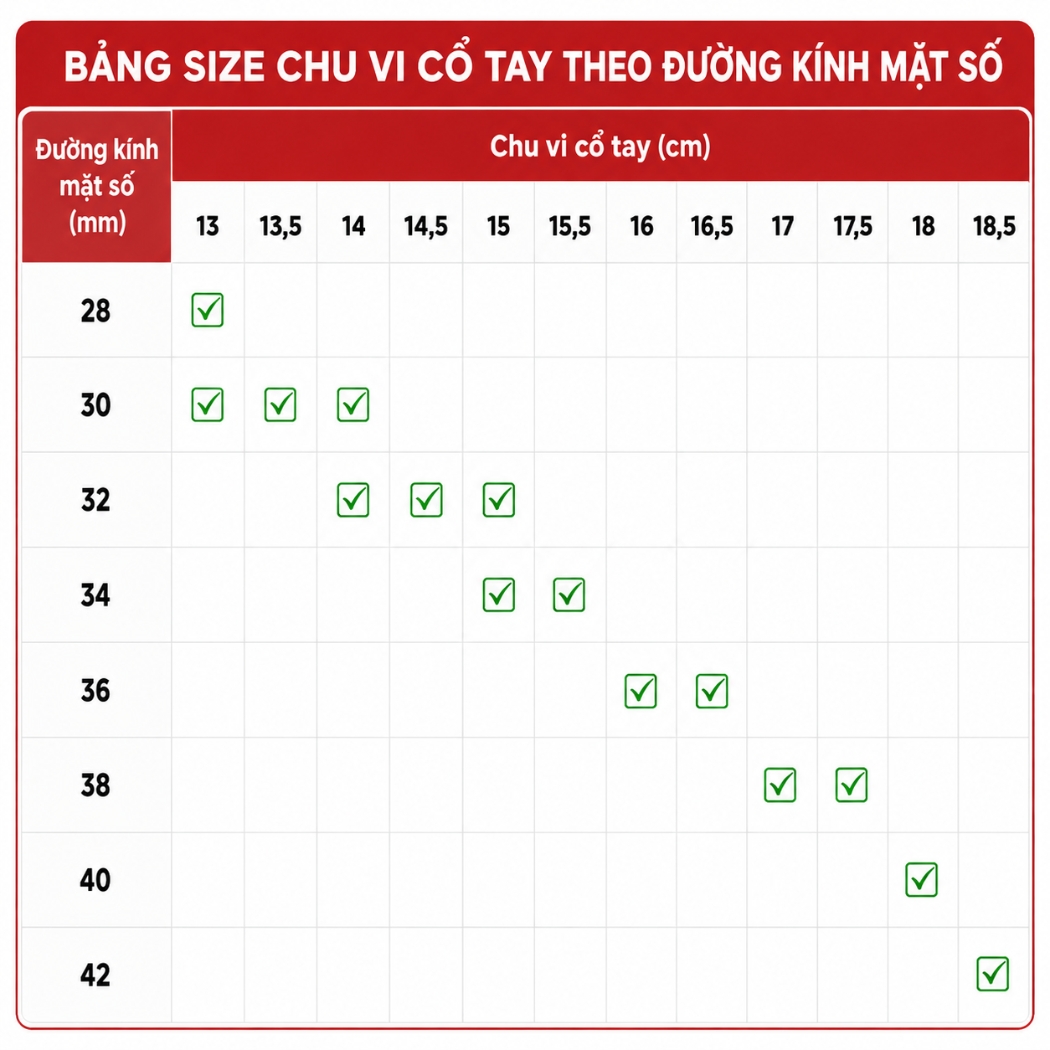 Bảng size chu vi cổ tay theo đường kính mặt số