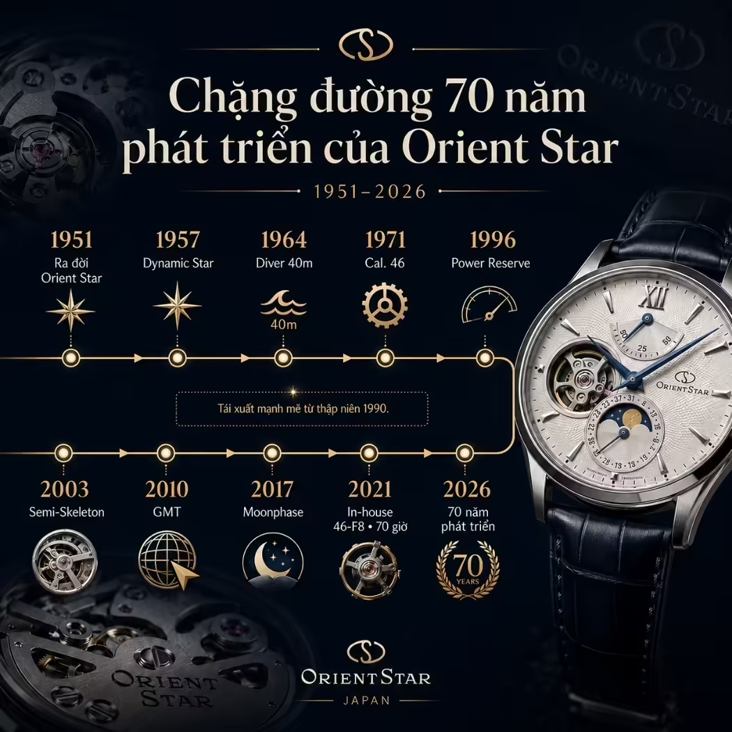 sợ đồ chặn đường 75 năm của orient