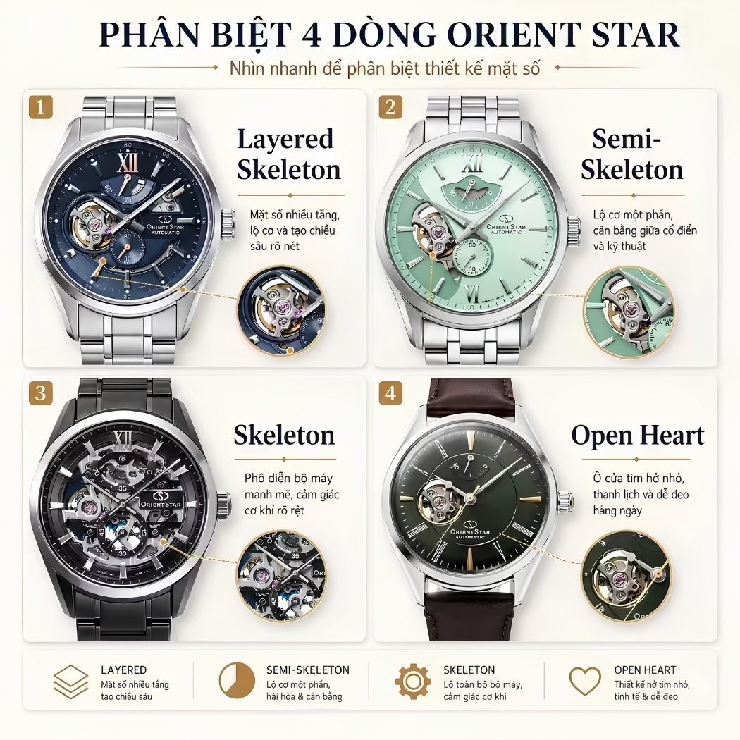 phân biệt 4 dòng orient star